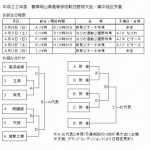 s２２年春予選